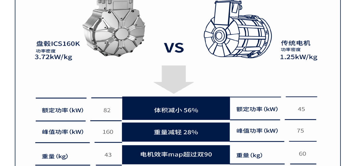 上榜 | 盘毂入选新一轮第一批重点“小巨人”企业实施期初奖补资金支持名单