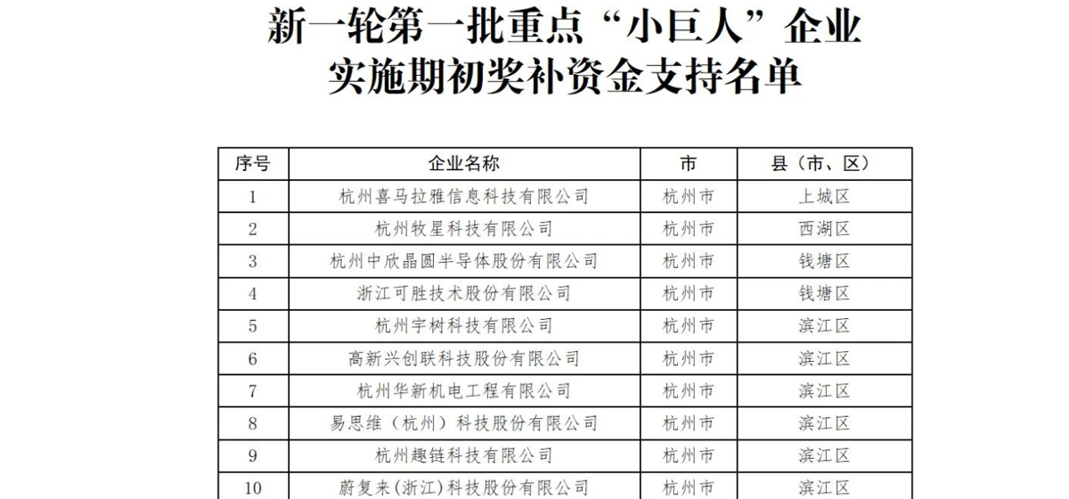 上榜 | 盘毂入选新一轮第一批重点“小巨人”企业实施期初奖补资金支持名单