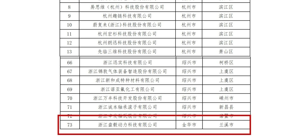 上榜 | 盘毂入选新一轮第一批重点“小巨人”企业实施期初奖补资金支持名单