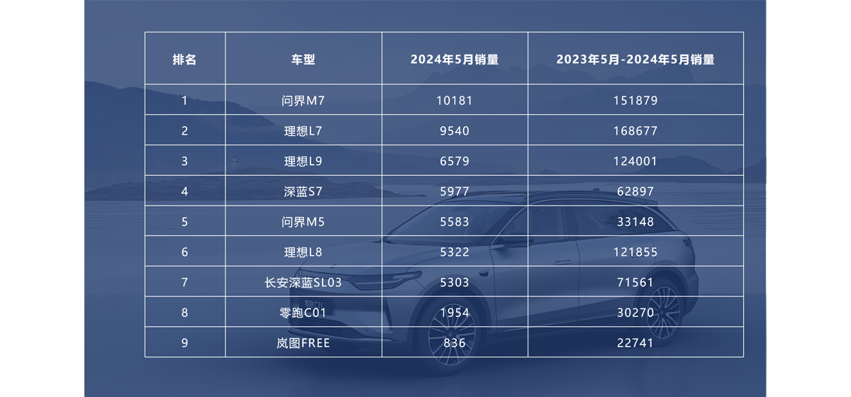 “倍动力”增程，真香！