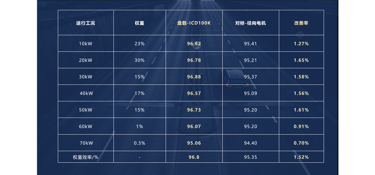 “倍动力”增程，真香！