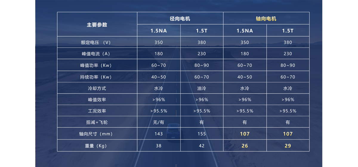 “倍动力”增程，真香！