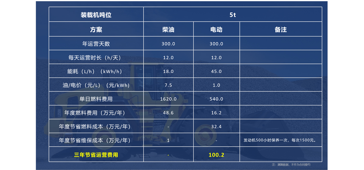 装载机“油改电”，三年多挣100万！