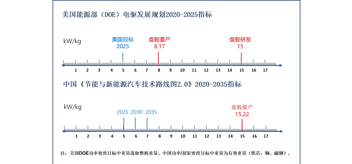 盘毂又一先进电机制造基地落户成都