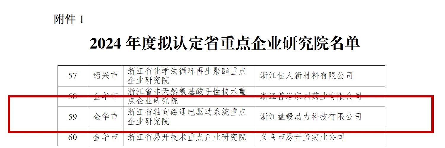 喜报|“浙江省轴向磁通电驱动系统重点企业研究院”落户盘毂