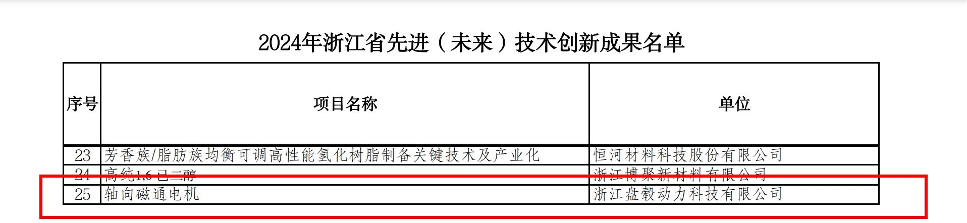 上榜|盘毂动力入选浙江省2024年度先进（未来）技术创新成果