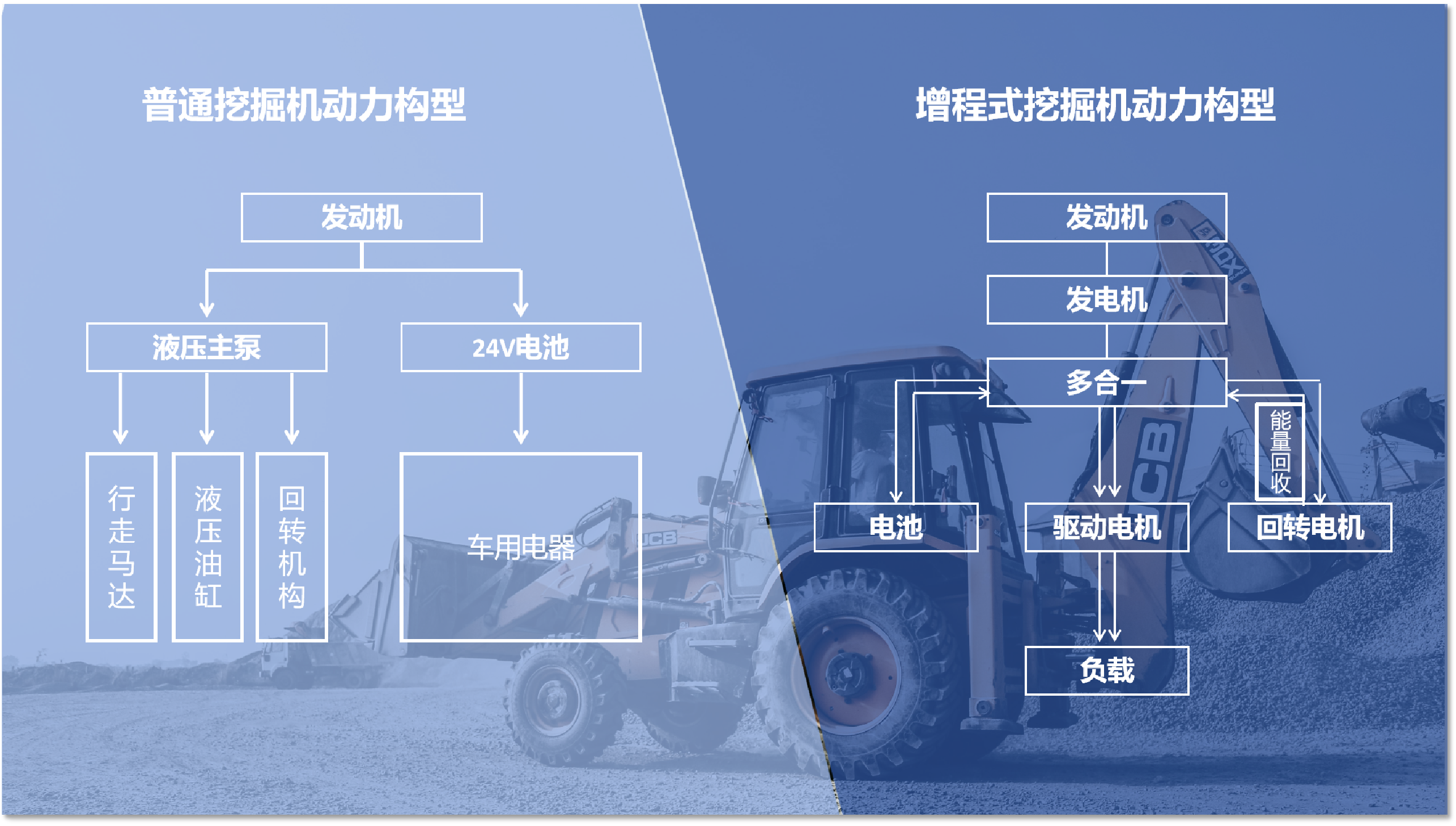 硬核给“利”！提升挖掘机的市场竞争力还得看“它”