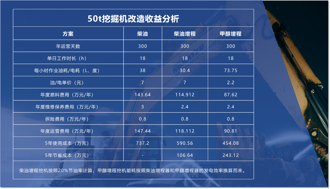 硬核给“利”！提升挖掘机的市场竞争力还得看“它”