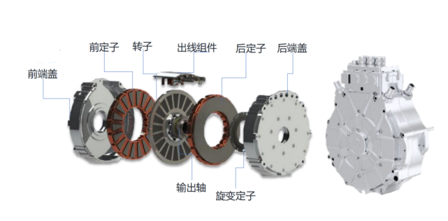 加快场景培育和开放，轴向磁通电驱系统赋能场景价值变革