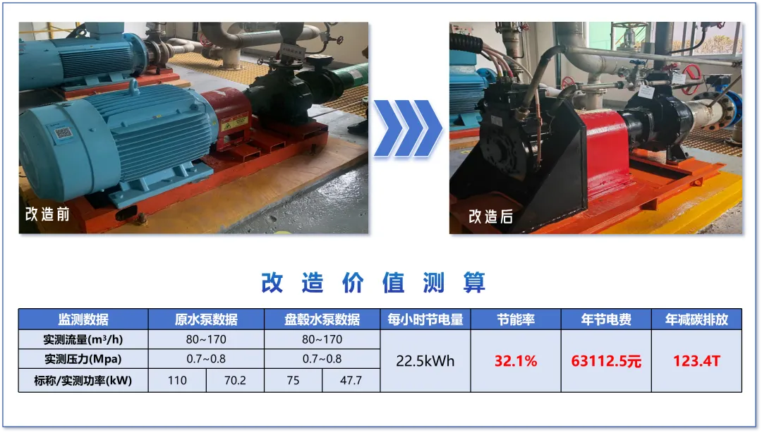 技术场景深度融合，盘毂电驱动助力宁能热电年节电量达40万度