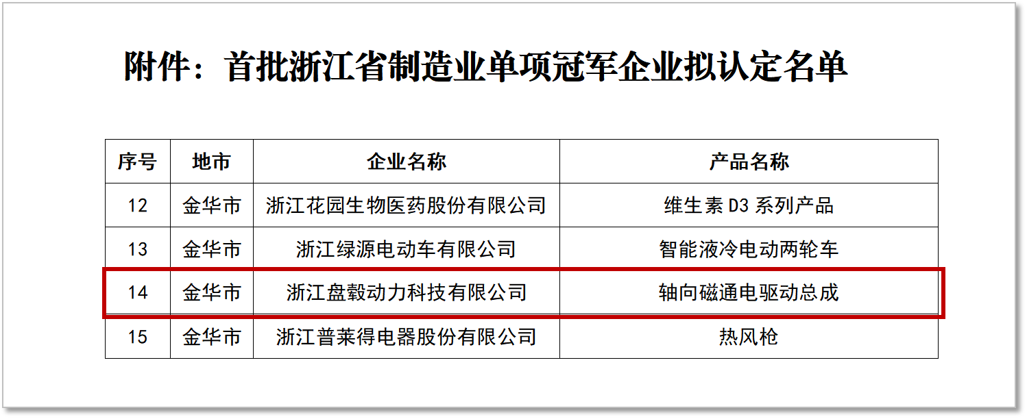盘毂动力荣获“首批浙江省制造业单项冠军企业” 盘毂动力荣获“首批浙江省制造业单项冠军企业”