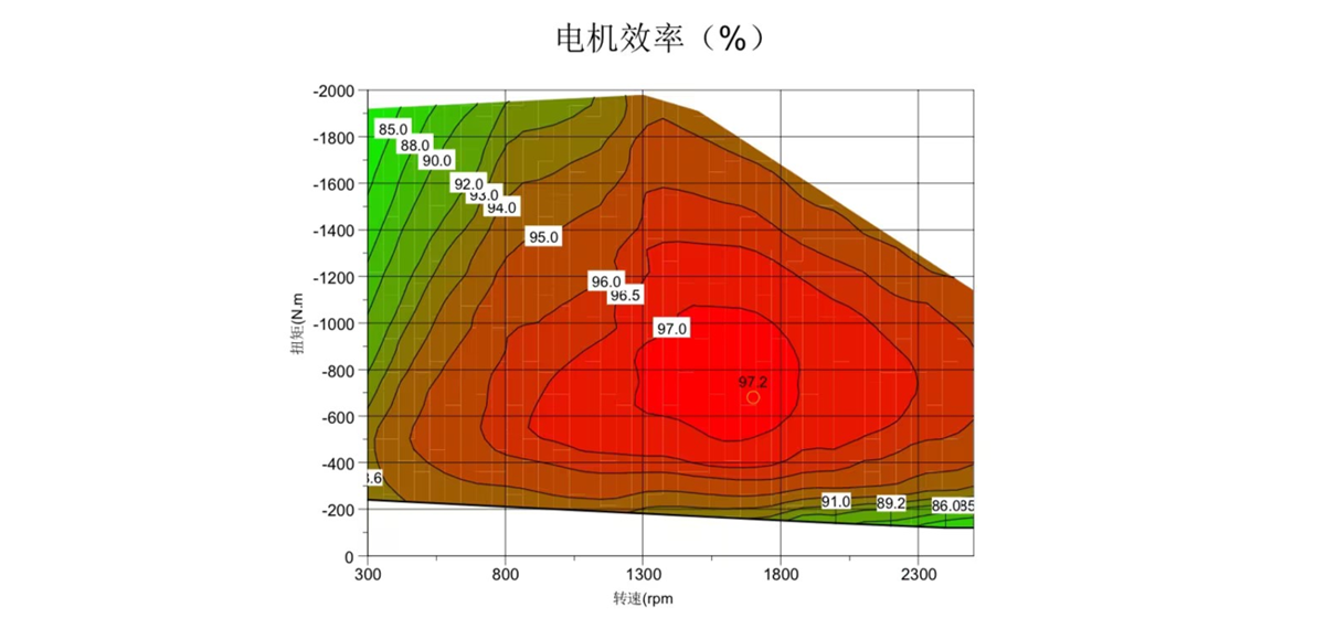 效率双92% 盘毂轴向磁通电机成新能源重卡发展新引擎