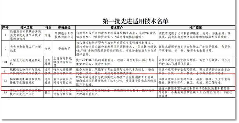 国家级“推荐目录”出炉！盘毂“先进适用”技术赋能制造业绿色转型
