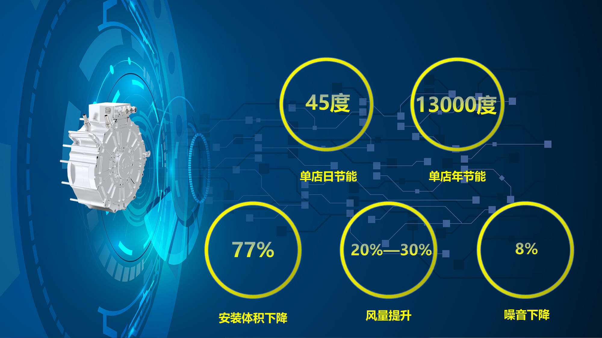 年节电1.3万度，申消智能携盘毂电机亮相餐饮博览会