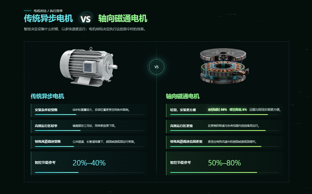 节电率70%+ | 盘毂解决方案批量交付,携手麦当劳中国等伙伴共创绿色低碳生态圈 节电率70%+ | 盘毂解决方案批量交付,携手麦当劳中国等伙伴共创绿色低碳生态圈