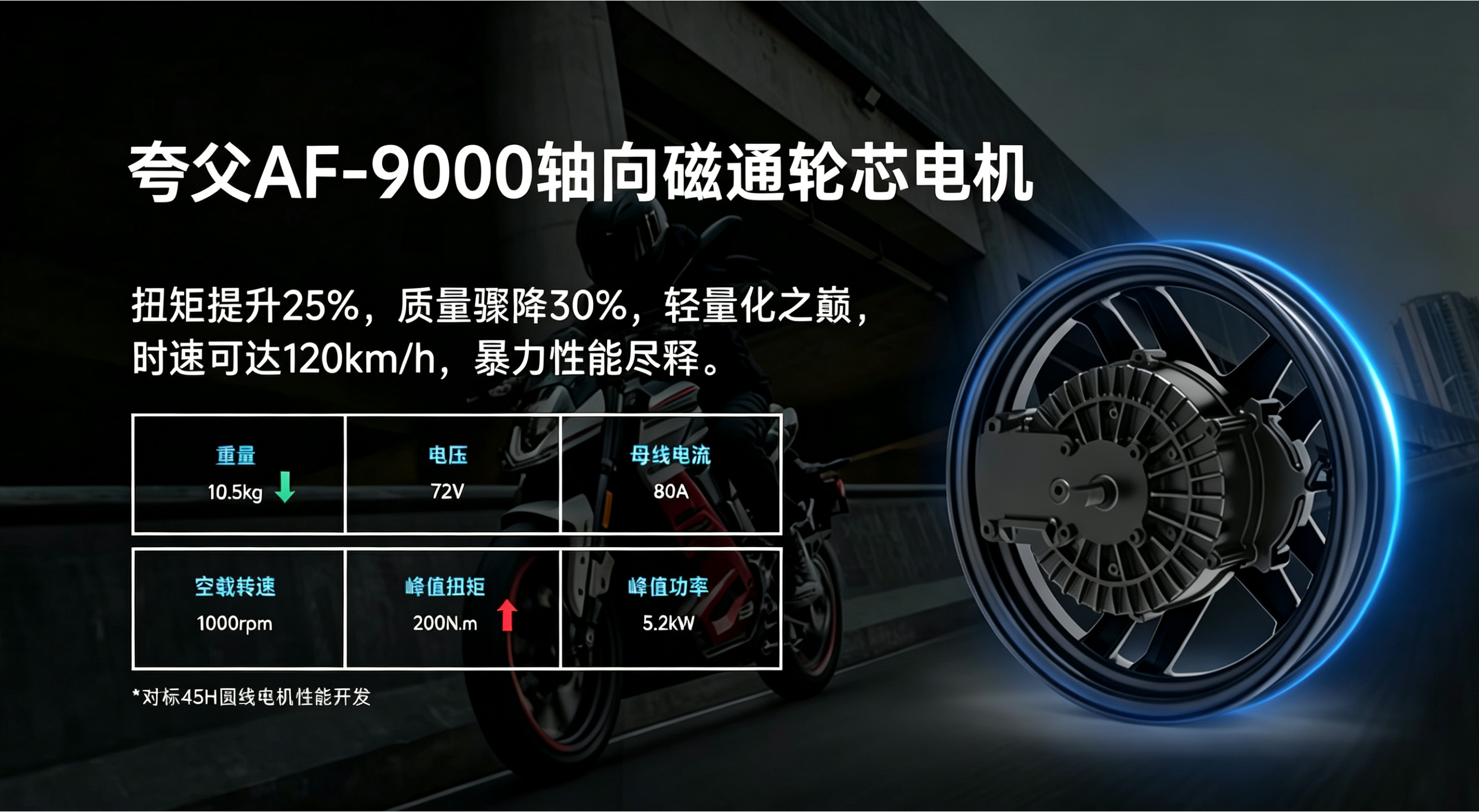 减重30%、扭矩跃升25% | 盘毂&凌博战略合作,联合发布轴向磁通轮芯电机 减重30%、扭矩跃升25% | 盘毂&凌博战略合作,联合发布轴向磁通轮芯电机