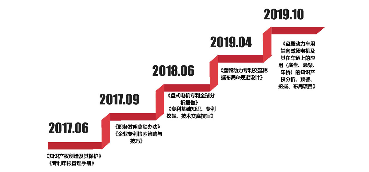 盘毂动力专利工作再获三方认可