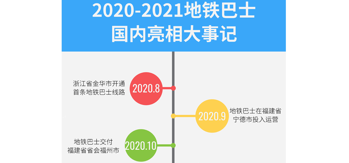 民心所向！半年不到，金华就又双叒叕购买了一批地铁巴士！