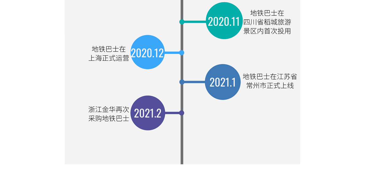 民心所向！半年不到，金华就又双叒叕购买了一批地铁巴士！