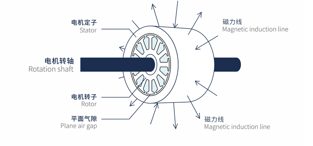 梅赛德斯-奔驰押注轴向磁通电机技术加速电动转型