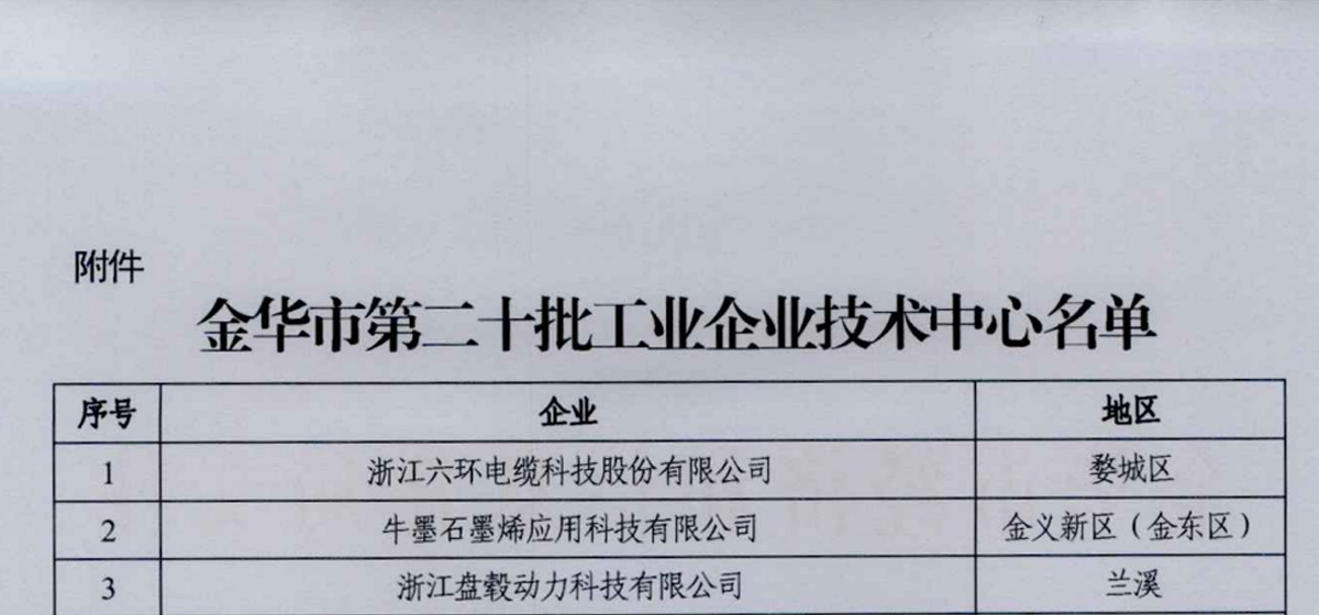 喜报！盘毂动力上榜2021金华市工业企业技术中心名单