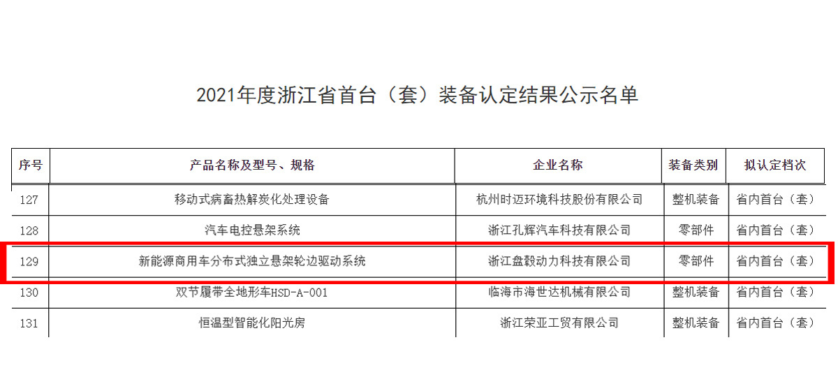 荣获佳绩！盘毂动力电驱系统入选2021年度浙江省首台（套）装备！