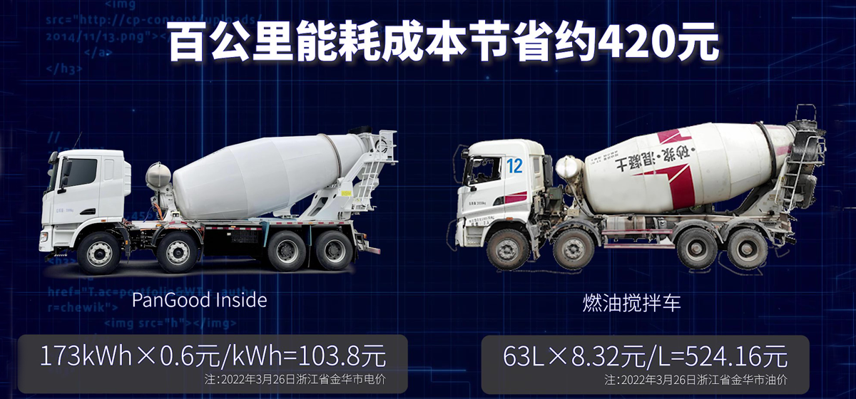 百公里能耗节省420元，盘毂搅拌车电驱动方案让您不再望”油“兴叹！