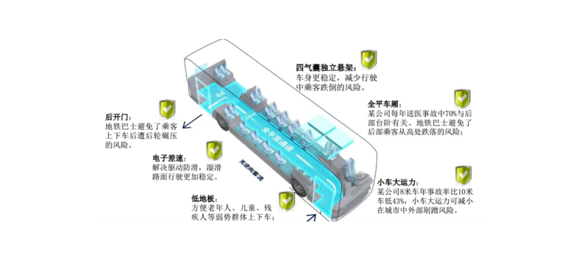 除了零百加速性能，电动汽车们还能比什么？