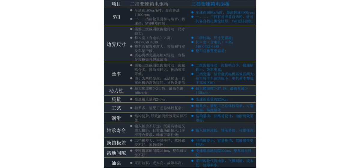 展现纯电动重卡「中国动力」！盘毂集成式重卡电驱桥批量交付