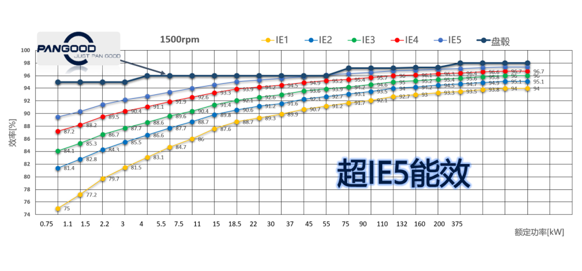 九部门联合发文，加速推进高效能电机应用