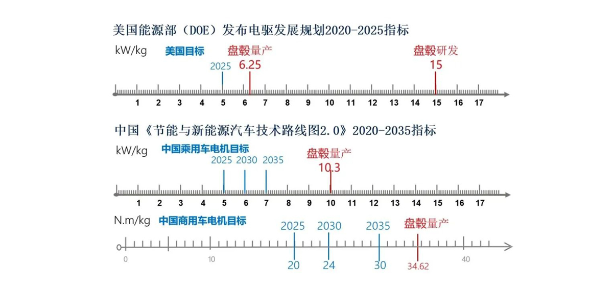 九部门联合发文，加速推进高效能电机应用