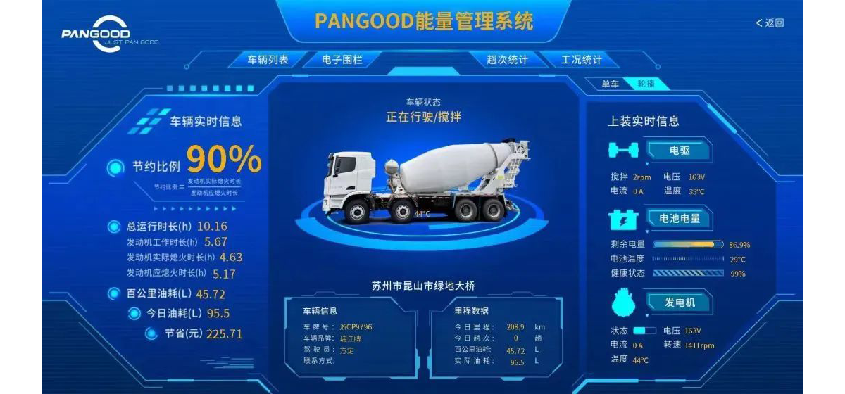 节油罐军，阜阳上线!阜阳鑫和诚信商砼“节油罐军”比赛启动