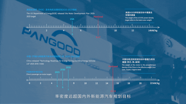轴向磁通，所见略同