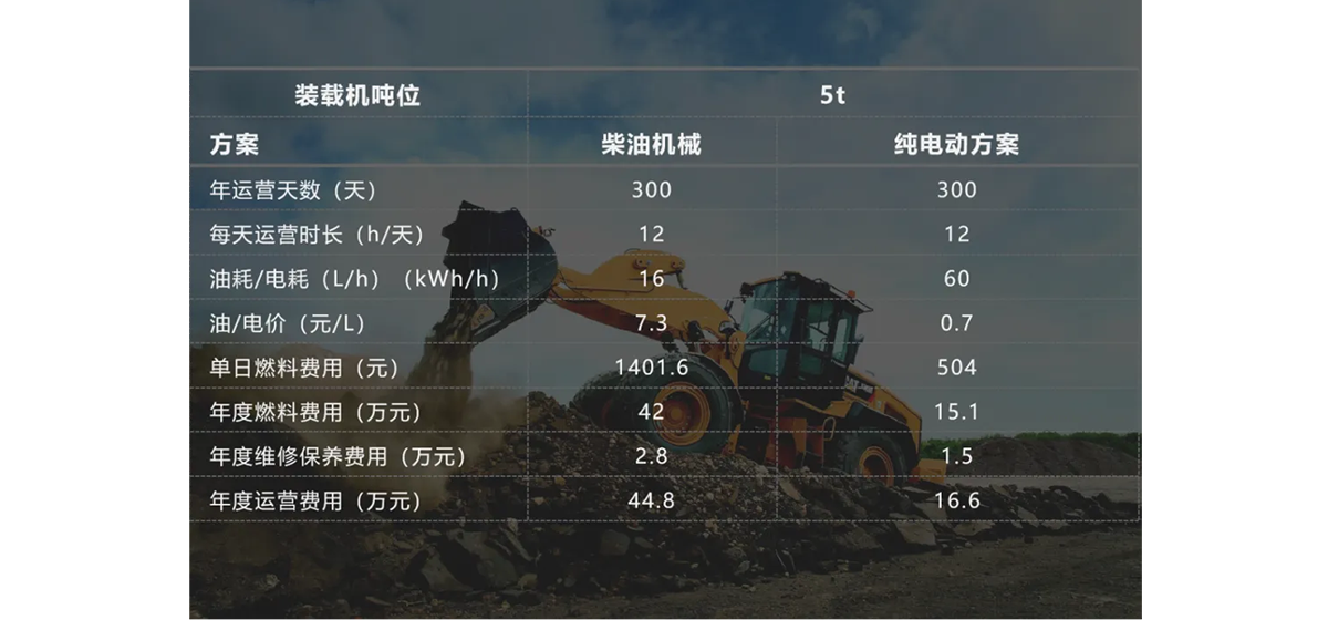 国家力挺工程机械设备更新，盘毂“倍动力”全力驱动发展“新质生产力”