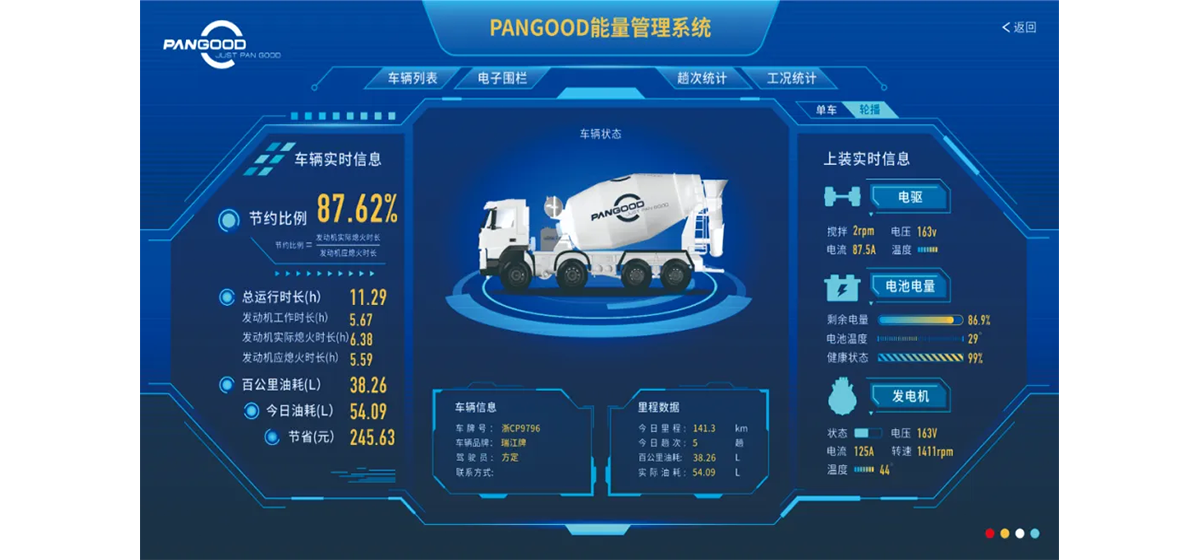 连续多次复购!PANGOOD能量管理系统搅拌车批量交付东晟商砼