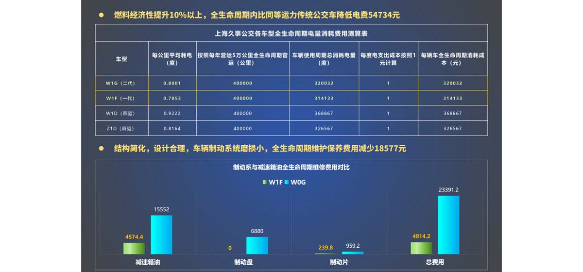 “是一种城市公交新质生产力模式”——上海公交“地铁巴士”应用专题报告