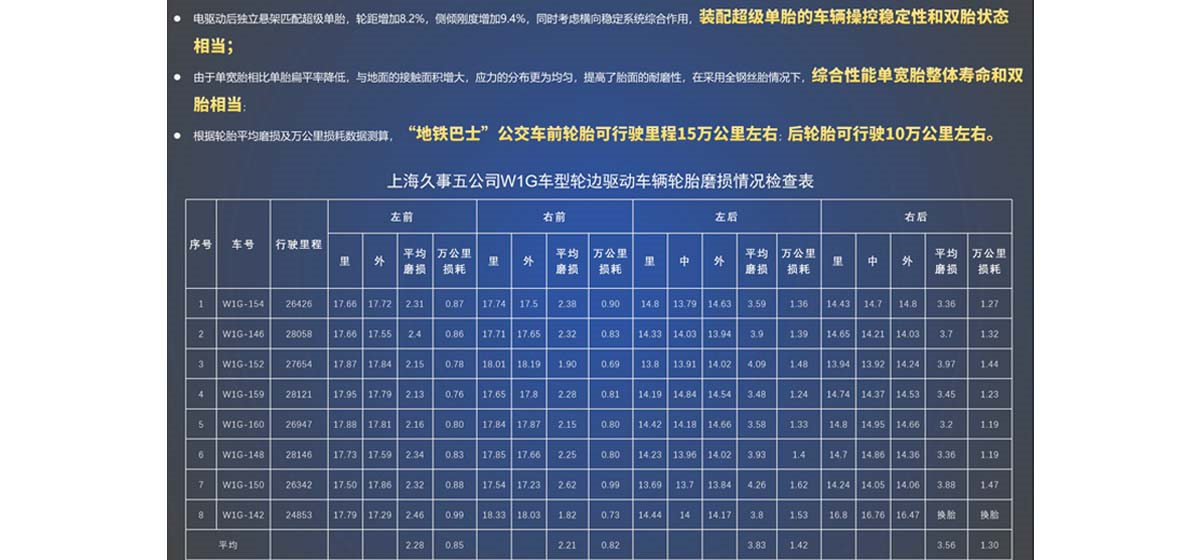 “是一种城市公交新质生产力模式”——上海公交“地铁巴士”应用专题报告