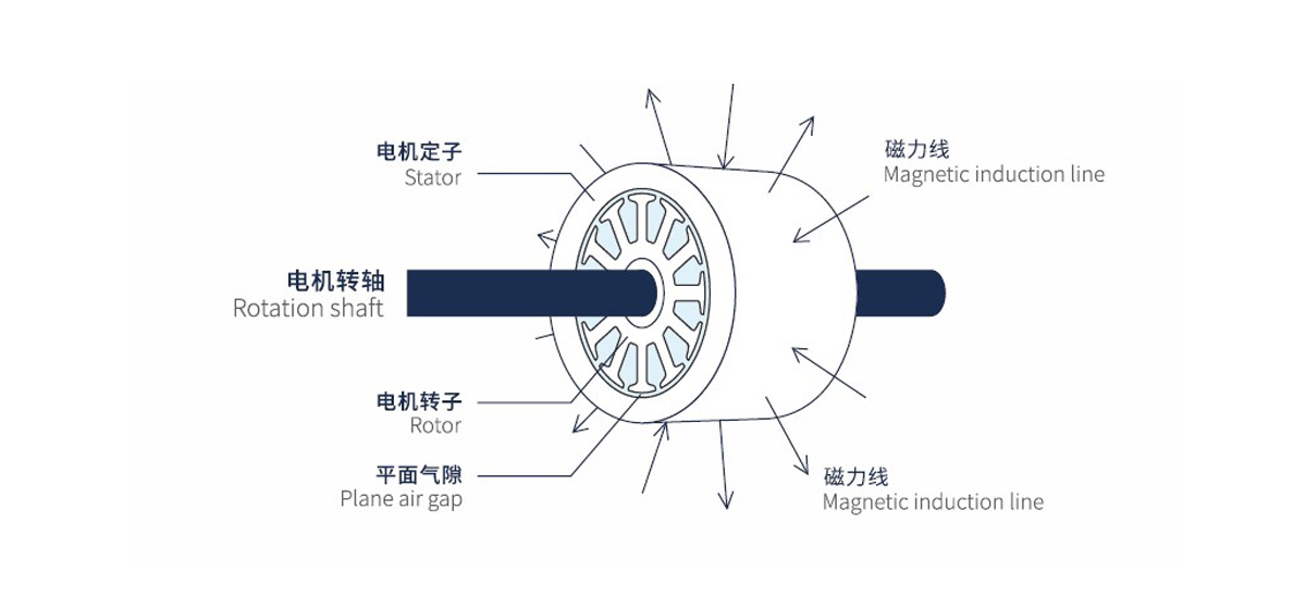 轴向磁通电机在低地板公交上的应用