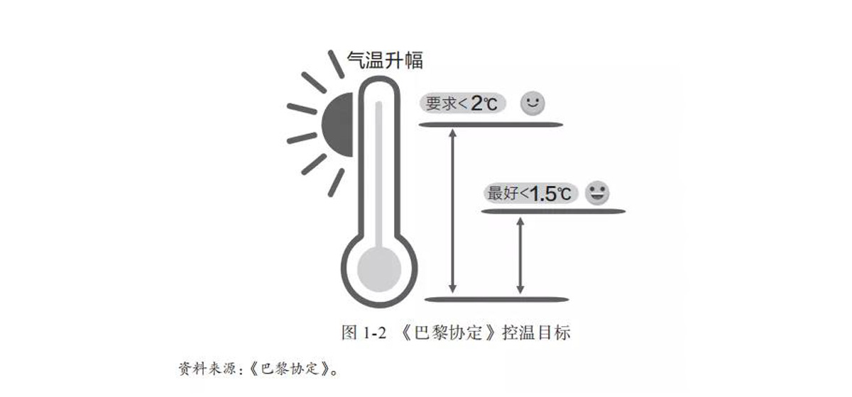 什么是“碳中和”